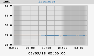 barometer