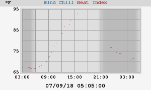 heatchill