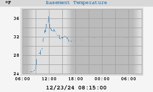 Basement Temperatures