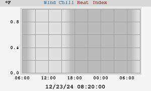 heatchill